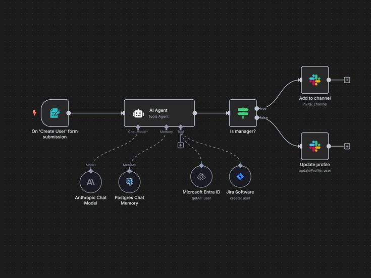 AI Integration